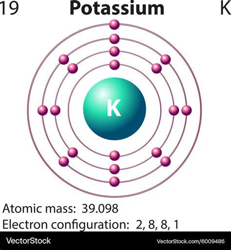 Learn how to write the complete electron configuration of potassium, the 19th element in the periodic table, using Bohr's and Aufbau's principles. See the electron configuration diagram, the position of potassium in the periodic table, and the subshells and orbitals of potassium. 